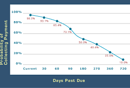 Business Advice for Law Firms – The gratitude curve Gratitude downwards slope