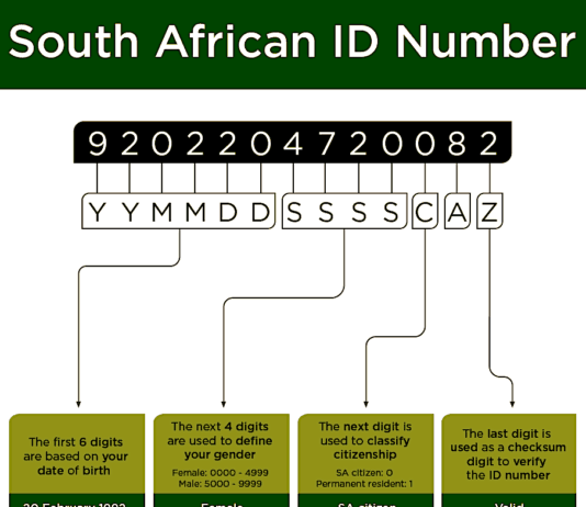 What your South African ID number means ZA ID Numbers explained