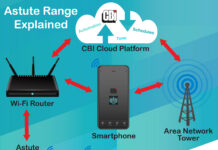 Five Ways Tech is Revolutionising Home Automation CBi Home Automation
