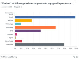 What are South African law firms using to engage with their clients? Engagement tools used to communicate with clients