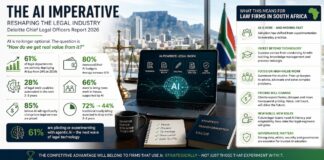 The AI Imperative – Reshaping the Legal Industry (2026) by Deloitte Reshaping the Legal Market with AI