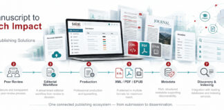 From Publication to Impact: A Connected Publishing Ecosystem for African Scholarship Research visibility usage and impact for your research